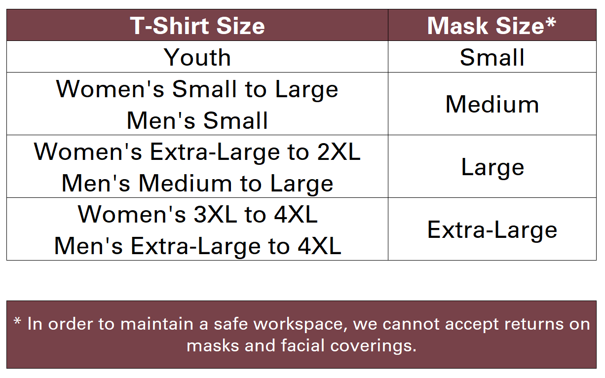 Fabric Mask Frequently Asked Questions